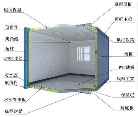 集裝箱房基礎做法（地基挖掘,混凝土澆筑基礎驗收流程,集裝箱房基礎驗收流程） 鋼結構玻璃棧道設計 第2張