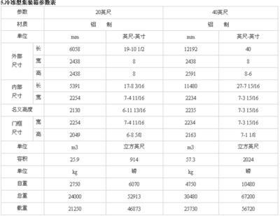 集裝箱尺寸高度多少 北京加固設計（加固設計公司） 第3張