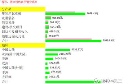 生產集裝箱鋼材的上市公司排名（集裝箱鋼材生產方面表現突出的上市公司排名：中遠海發） 裝飾家裝設計 第4張