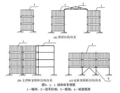 集裝箱的結(jié)構(gòu)簡圖是什么（集裝箱的基本構(gòu)造包括多個關(guān)鍵部件共同作用確保集裝箱安全性）