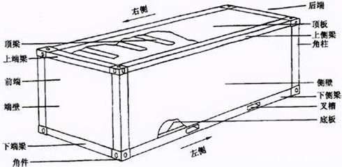 集裝箱的結(jié)構(gòu)簡圖是什么（集裝箱的基本構(gòu)造包括多個關(guān)鍵部件共同作用確保集裝箱安全性）