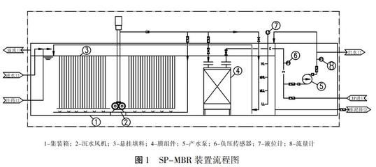 集裝箱的結(jié)構(gòu)簡圖是什么（集裝箱的基本構(gòu)造包括多個關(guān)鍵部件共同作用確保集裝箱安全性）