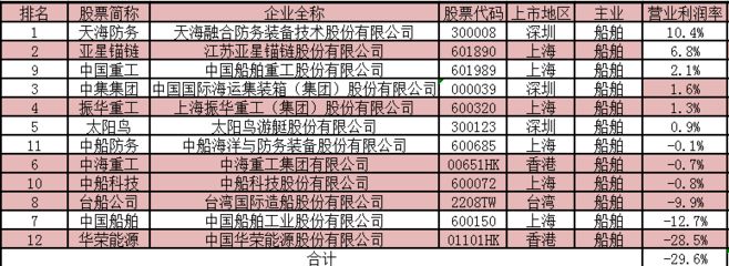 集裝箱制造上市公司股票 鋼結(jié)構(gòu)蹦極施工 第4張