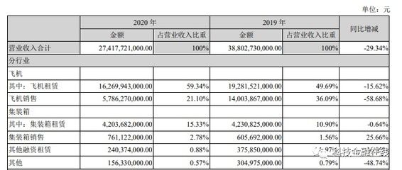 集裝箱制造上市公司股票 鋼結(jié)構(gòu)蹦極施工 第5張