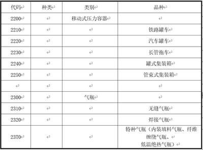 集裝箱種類代碼大全（關于集裝箱種類及其代碼的詳細列表） 鋼結構網架設計 第3張