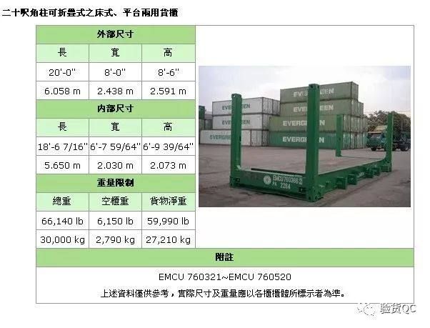 集裝箱結構名稱圖片 裝飾工裝施工 第3張