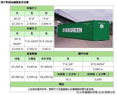 集裝箱結構名稱圖片 裝飾工裝施工 第2張