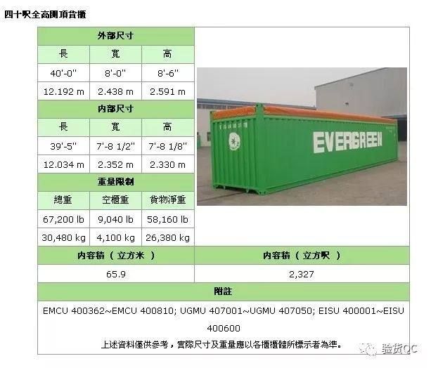 集裝箱結構名稱圖片 裝飾工裝施工 第1張