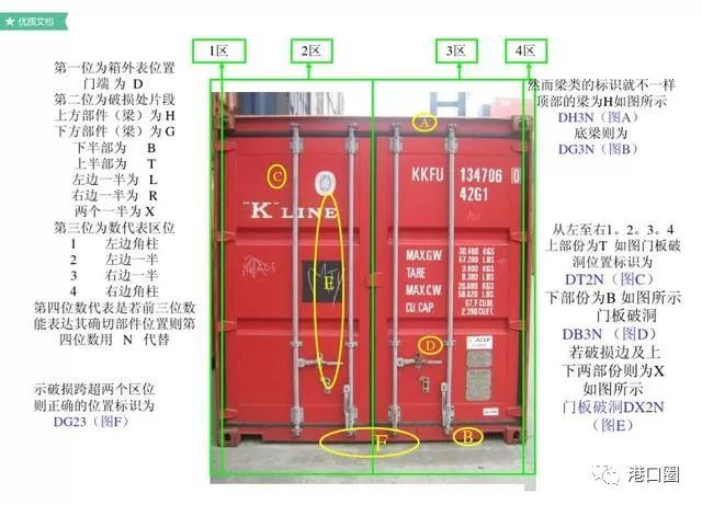 集裝箱結構名稱圖片 裝飾工裝施工 第5張