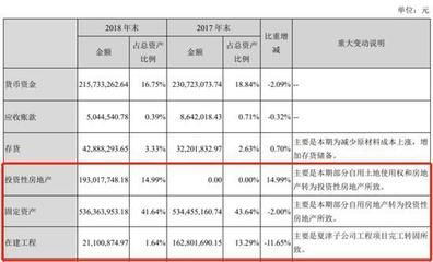 廠房租金變動對企業利潤影響（企業廠房租賃合同中租金上漲對企業的租金上漲的影響）