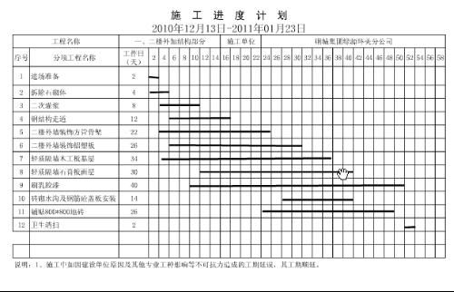 廠房建設(shè)進(jìn)度管理方法 結(jié)構(gòu)框架施工 第1張