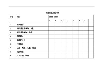 廠房建設(shè)進(jìn)度管理方法 結(jié)構(gòu)框架施工 第4張