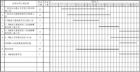 廠房建設(shè)進(jìn)度管理方法 結(jié)構(gòu)框架施工 第5張