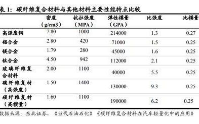 碳纖維材料強度測試方法（碳纖維拉伸強度測試方法）