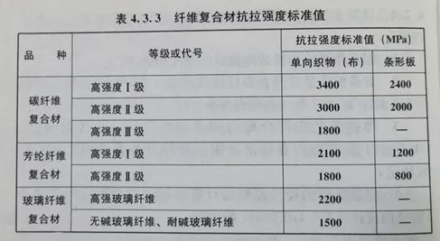 碳纖維材料強度測試方法（碳纖維拉伸強度測試方法） 結構工業鋼結構施工 第5張