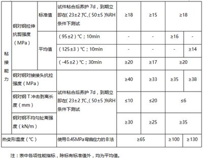 碳纖維材料強度測試方法（碳纖維拉伸強度測試方法） 結構工業鋼結構施工 第4張