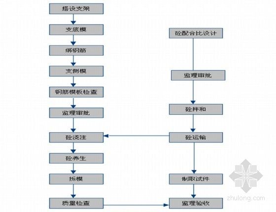 加固設計中的定期檢查流程（加固后建筑物的長期監測方法）