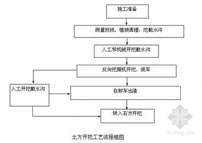 加固設計中的定期檢查流程（加固后建筑物的長期監測方法） 鋼結構有限元分析設計 第5張