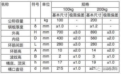 鋼板厚度偏差的國家標準（鋼板厚度允許偏差國家標準）