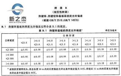 鋼板厚度偏差的國(guó)家標(biāo)準(zhǔn)（鋼板厚度允許偏差國(guó)家標(biāo)準(zhǔn)） 鋼結(jié)構(gòu)有限元分析設(shè)計(jì) 第4張