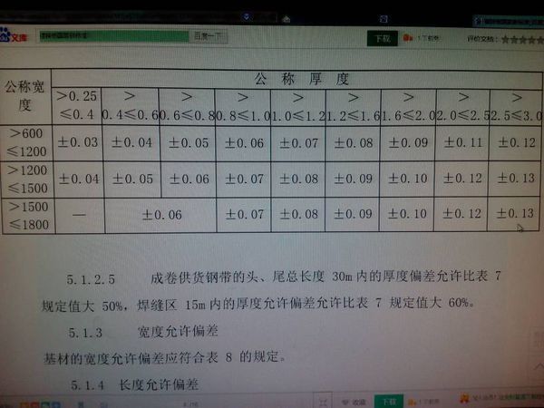 鋼板厚度偏差的國家標準（鋼板厚度允許偏差國家標準）