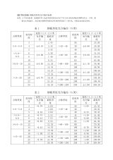 鋼板厚度偏差的國(guó)家標(biāo)準(zhǔn)（鋼板厚度允許偏差國(guó)家標(biāo)準(zhǔn)） 鋼結(jié)構(gòu)有限元分析設(shè)計(jì) 第8張