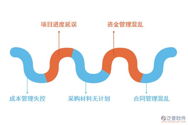 如何處理廠房建設中的虧損（】**廠房拆遷停業損失應該怎么補償） 鋼結構異形設計 第1張