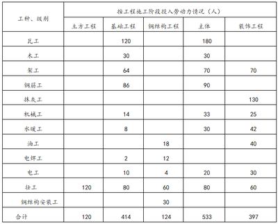 鋼結(jié)構(gòu)加固設(shè)計(jì)安全等級(jí)劃分（鋼結(jié)構(gòu)加固設(shè)計(jì)安全等級(jí)如何劃分安全等級(jí)如何劃分） 鋼結(jié)構(gòu)門式鋼架施工 第5張