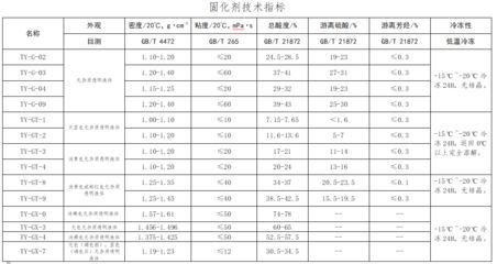 環(huán)氧樹脂與硬化劑配比技巧（環(huán)氧樹脂注漿配比使用方法詳解） 結(jié)構(gòu)框架施工 第1張