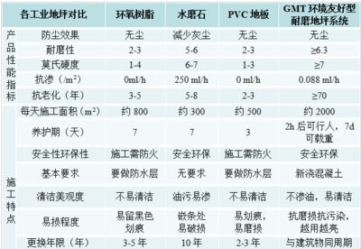 環(huán)氧樹脂與硬化劑配比技巧（環(huán)氧樹脂注漿配比使用方法詳解） 結(jié)構(gòu)框架施工 第4張