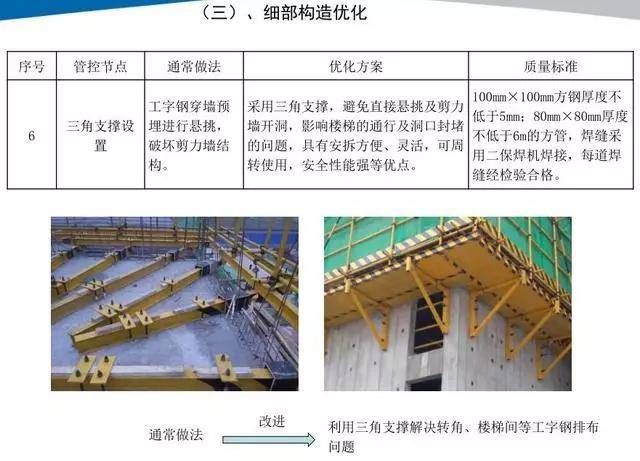 鋼梁加固施工周期優化策略 裝飾工裝施工 第3張