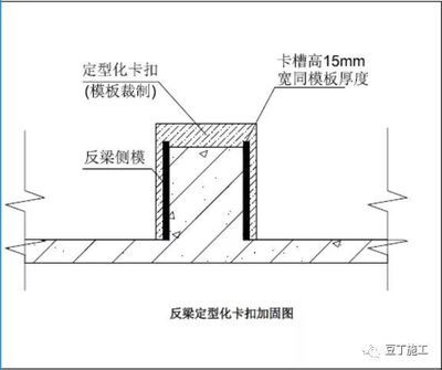 鋼梁加固施工周期優化策略 裝飾工裝施工 第4張