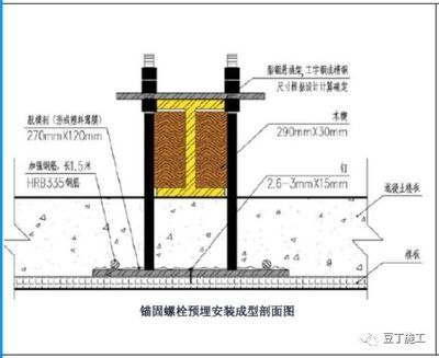 鋼梁加固施工周期優化策略 裝飾工裝施工 第5張