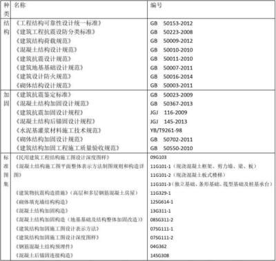 加固設計施工驗收的標準是什么 鋼結構鋼結構螺旋樓梯設計 第4張