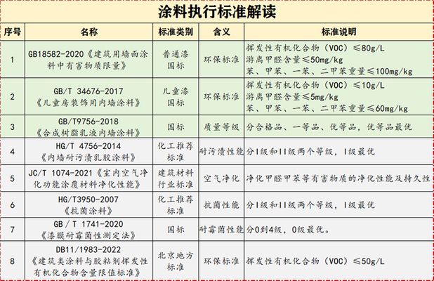 罩面漆環(huán)保性能比較（罩面漆環(huán)保型罩面漆的優(yōu)缺點(diǎn)與應(yīng)用，罩面漆的優(yōu)缺點(diǎn)） 裝飾工裝施工 第3張