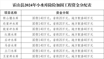 不同地區加固人工成本差異（碳纖維布加固人工成本對人工成本差異由多種因素共同決定）