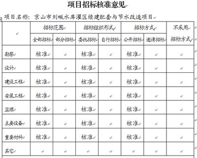 不同地區加固人工成本差異（碳纖維布加固人工成本對人工成本差異由多種因素共同決定） 結構機械鋼結構設計 第5張