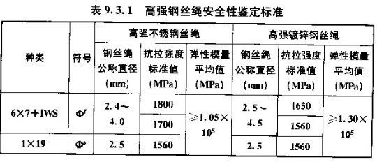 不同加固材料成本對比（碳纖維布加固在成本方面具有一定的優勢） 裝飾幕墻施工 第3張