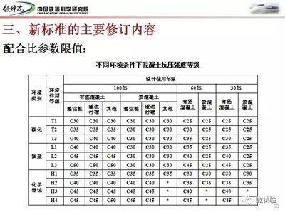 不同環境下混凝土選擇（地下室防水混凝土選材選擇混凝土材料選擇混凝土需要考慮哪些因素） 鋼結構異形設計 第3張