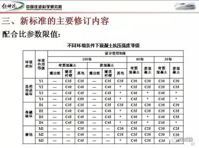 不同環境下混凝土選擇（地下室防水混凝土選材選擇混凝土材料選擇混凝土需要考慮哪些因素） 鋼結構異形設計 第4張