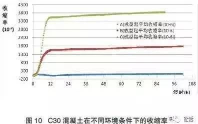 不同環境下混凝土選擇（地下室防水混凝土選材選擇混凝土材料選擇混凝土需要考慮哪些因素） 鋼結構異形設計 第5張