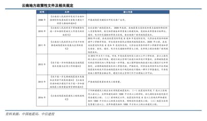 建筑加固行業市場前景（建筑加固行業發展前景如何） 結構工業鋼結構施工 第5張