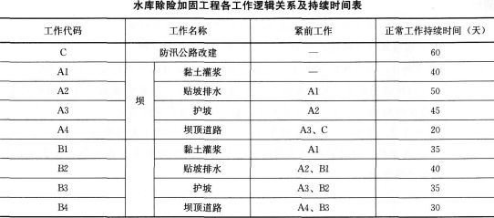 房屋加固資質審核標準（房屋加固工程所需要的資質是什么） 北京加固施工 第5張