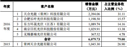 廠房租賃價(jià)格波動(dòng)因素分析（廠房?jī)r(jià)格波動(dòng)影響因素）