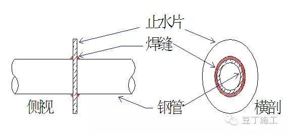 學校建筑設計圖手繪（關于學校建筑設計圖的疑問） 北京鋼結構設計問答