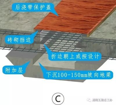 鋼板加固施工廢棄物如何分類處理？（csdn文庫頻道鋼板加固施工廢棄物管理計劃詳細闡述） 裝飾幕墻設計 第1張