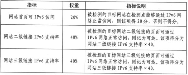 建筑加固資質升級指南（建筑公司資質升級辦理流程） 北京加固施工 第5張