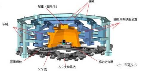 包鋼加固設(shè)計最新行業(yè)動態(tài)（上海包鋼加固公司） 結(jié)構(gòu)砌體施工 第5張