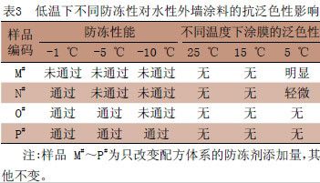 低溫環境對涂料的影響（低溫環境下涂料對涂料的影響會影響涂料產生什么影響） 建筑方案施工 第4張