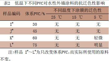 低溫環(huán)境對(duì)涂料的影響（低溫環(huán)境下涂料對(duì)涂料的影響會(huì)影響涂料產(chǎn)生什么影響）